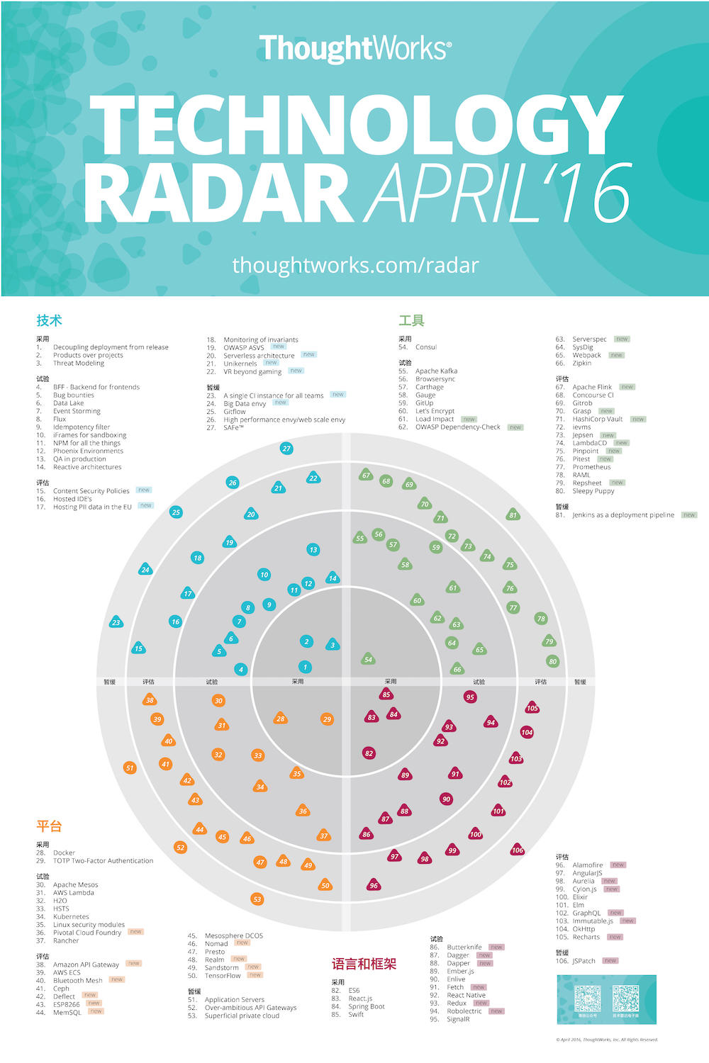 radar